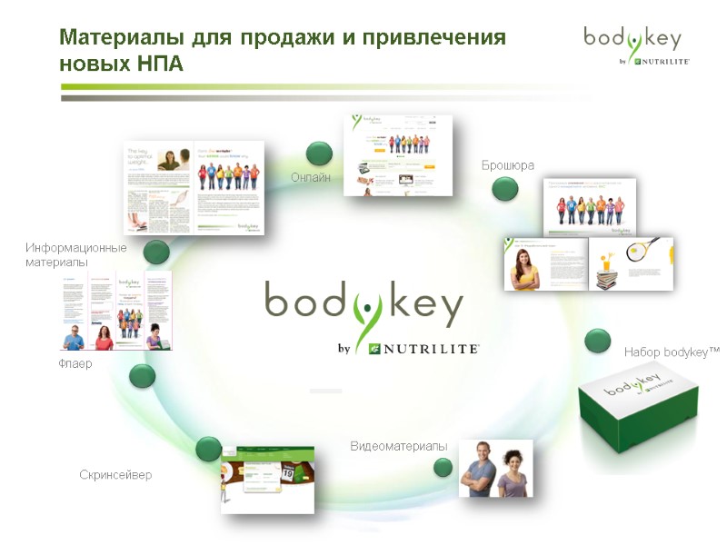 Материалы для продажи и привлечения новых НПА Флаер